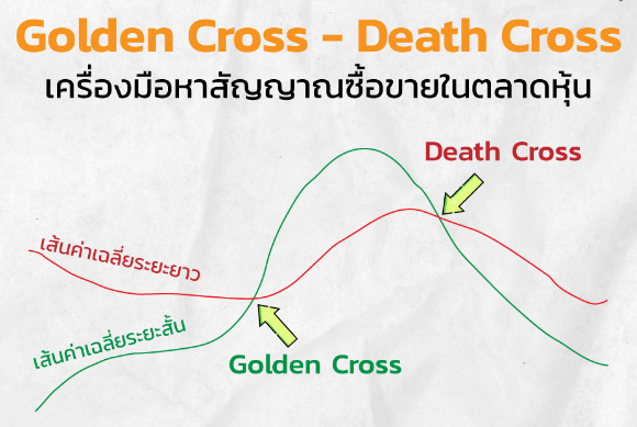รู้จักกับ Golden Cross และ Death Cross