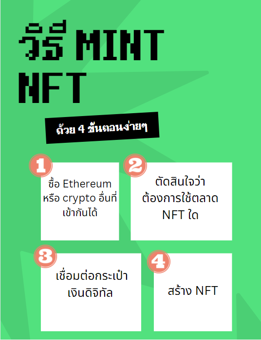การ mint nft คือ อะไร วิธี Mint NFT ง่าย ๆ 4 ขั้นตอน