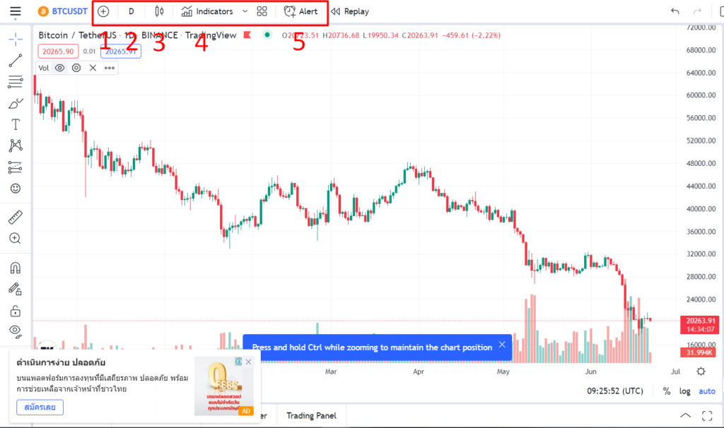Feature tradingview chart