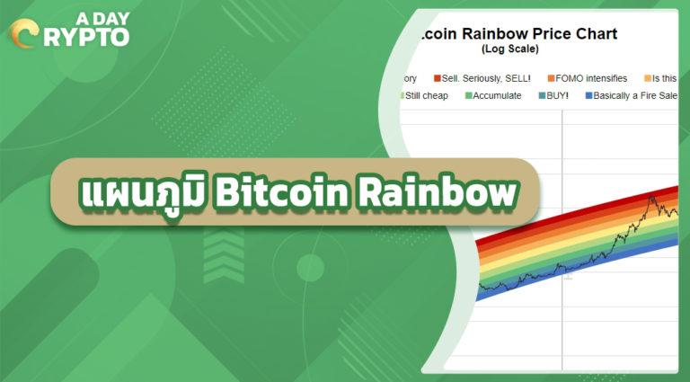 แผนภูมิ Bitcoin Rainbow